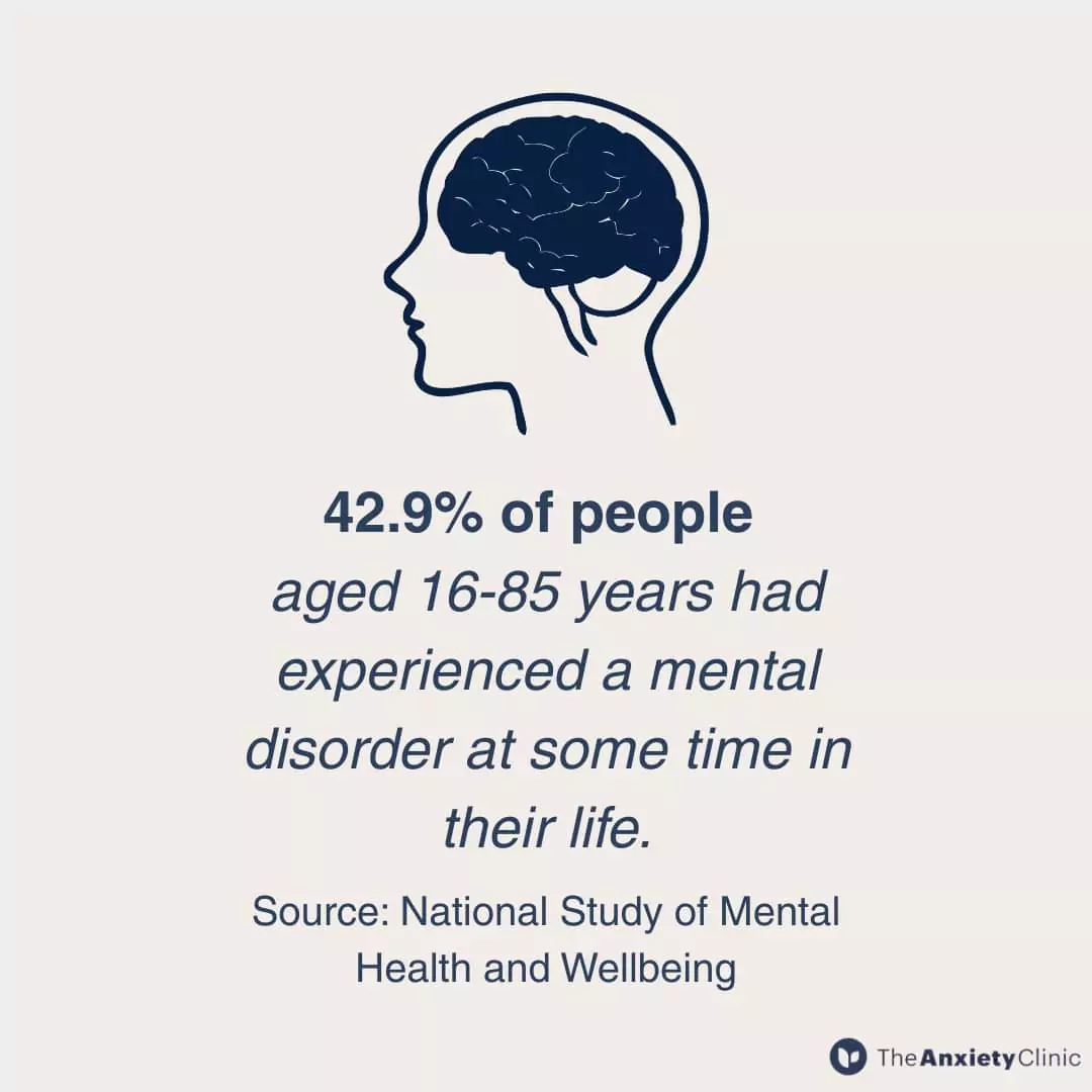 Statistics of people who had experienced mental disorder at some time in their life